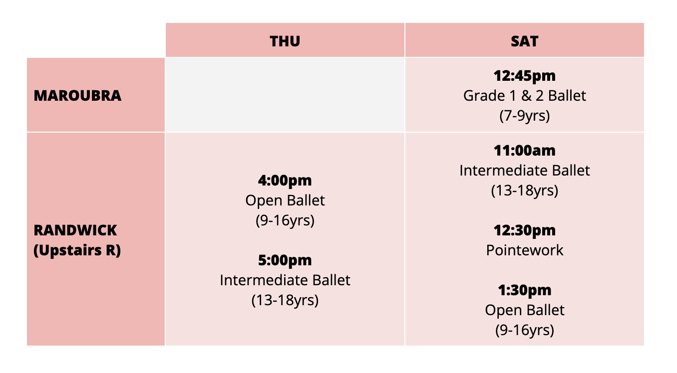 Open Ballet & Intermediate Ballet
